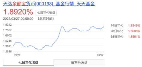 信号：“现金为王”时代，要结束了？财富号东方财富网