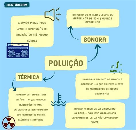 Mapa Mental Polui O Atmosf Rica Braincp