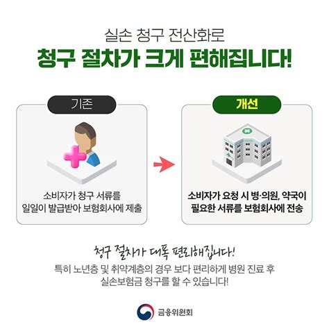 실손보험 청구 서류 안 떼도 된다 전체 카드한컷 멀티미디어 대한민국 정책브리핑