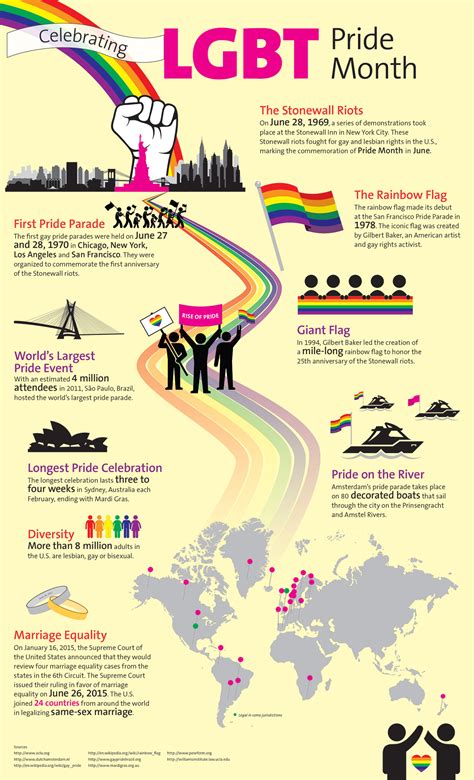 Lgbt Pride Month Infographic Behance