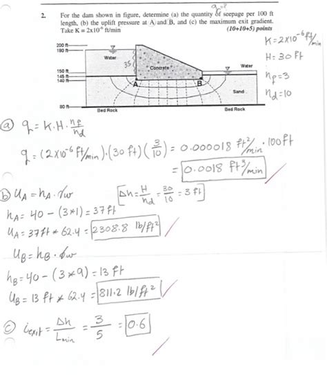 Solved For The Dam Shown In Figure Determine A The Chegg