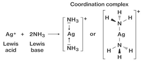 Coordination Complex - Assignment Point