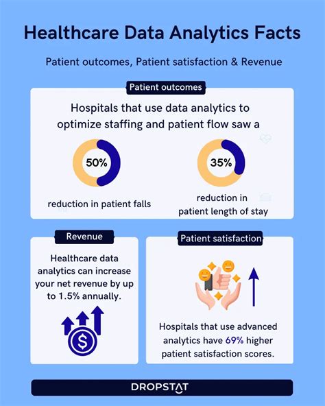 How Healthcare Data Analytics Impacts Patient Safety - Dropstat