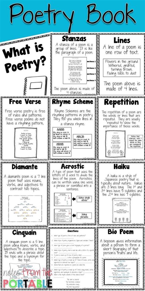 Love These Poetry Anchor Charts They Were Perfect For My Language Arts