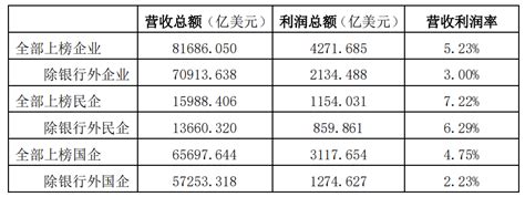 2020年《财富》世界500强 上榜民营企业简要情况凤凰网