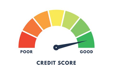 Credit Score Business Success Concept Financial Concept Mortgage Loan Vector Isolated