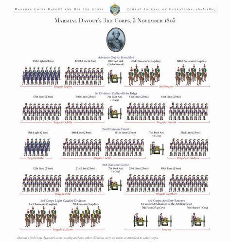 25 Napoleonic Infantry Formations and Tactics ideas | infantry ...