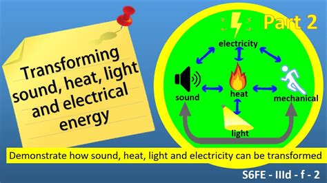 Transforming Sound Heat Light And Electrical Energy Part 2 Taglish