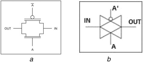 Transmission gate (a) Circuit connection, (b) Circuit symbol | Download ...