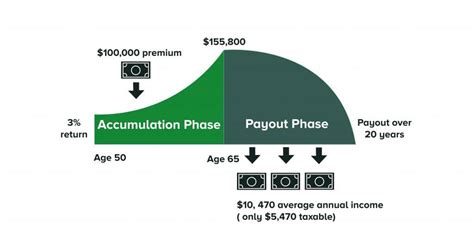 Buying a Fixed Annuity - Due
