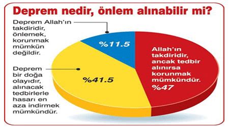 Deprem Hakk Nda Bilinmesi Gerekenler