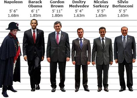 Height Comparison Chart Celebrities | Labb by AG