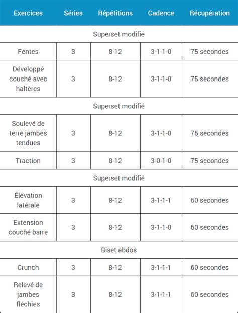 Pingl Sur Muscu Programme