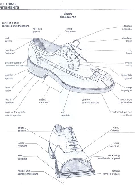 Shoe Parts Name 13
