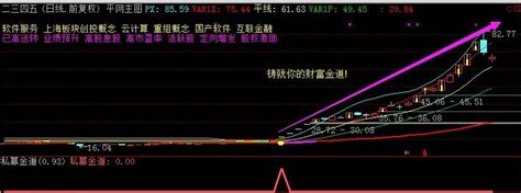 私募金道，追涨暴利吃肉副图指标（通达信 实测图 源码）擒拿200暴利牛股，捉龙头吃涨停板神器通达信公式好公式网