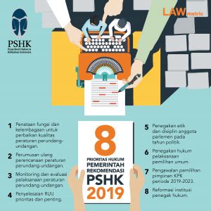 Delapan Prioritas Hukum Pshk Or Id