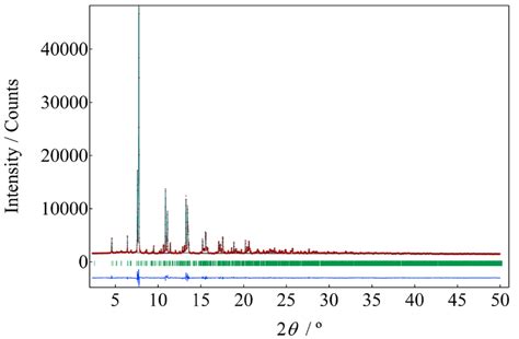 Figure S Rietveld Pattern For Synchrotron X Ray Powder Diffraction