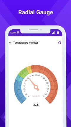 Syncfusion Net Maui Control Demos Are Now Available At App Stores