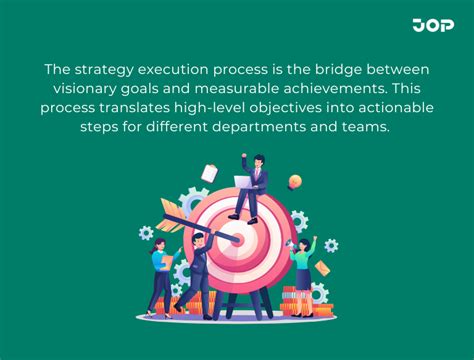 Six Practical Steps In The Strategy Execution Process I Jop