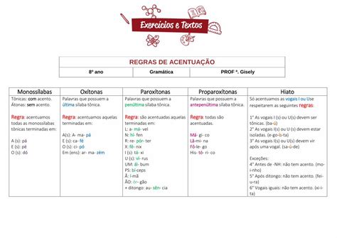 PDF Monossílabas Oxítonas Paroxítonas Proparoxítonas Hiato Palavras
