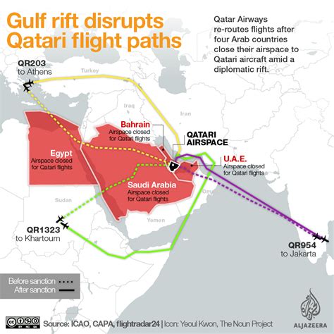 Gulf Blockade Disrupts Qatar Airways Flights Qatar News Al Jazeera