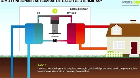 ¿cómo Funciona La Energía Geotérmica