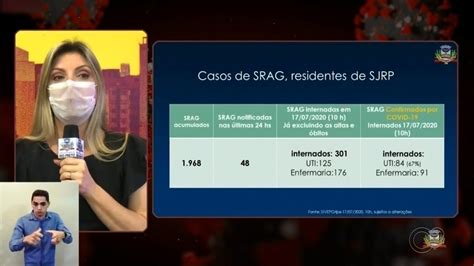 Rio Preto bate novo recorde e registra 515 casos de coronavírus em 24