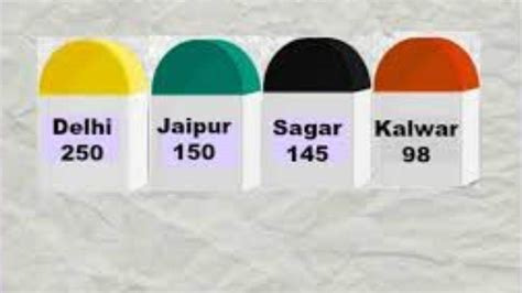 Highway Milestone colors हर रग कछ कहत ह जनए कय हत ह सडक