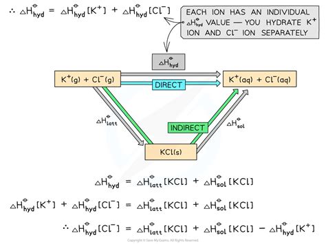 Cie A Level Chemistry Constructing Energy Cycles Using