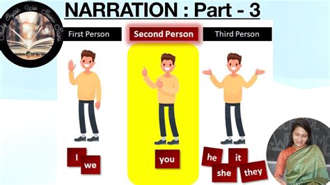 Narration Part English Grammar All Competitive Exams Youtube