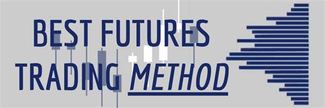 Best Futures Trading Method – The Volume Profile Method | TRADING PARADIGM