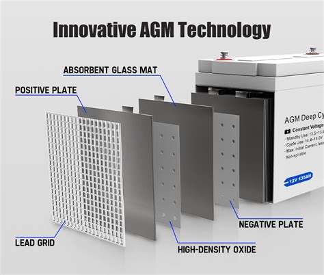 ATEM POWER 135Ah 12V AGM Deep Cycle Battery + 200W Shingled Solar Pane ...