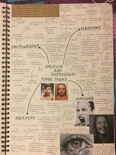 Mind Map Final Ideas Mind Map Art Gcse Art Sketchbook Photography