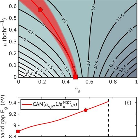 Band Gaps In EV Of Hexagonal Ice Ih As Obtained With The CAM