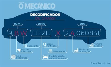 Mecanico Murilo Entenda o que significam e para que servem os números