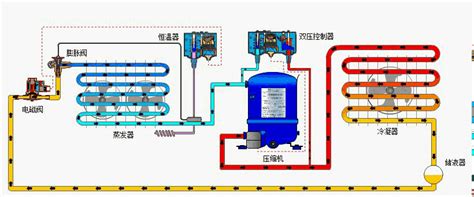 制冷系统各大部件作用与原理得弄清楚了