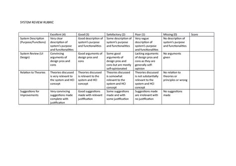 HCI Rubric 2019 SYSTEM REVIEW RUBRIC Excellent 4 Good 3