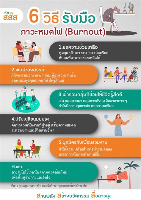 6 วิธี รับมือภาวะหมดไฟ Burnout สำนักงานกองทุนสนับสนุนการสร้างเสริม