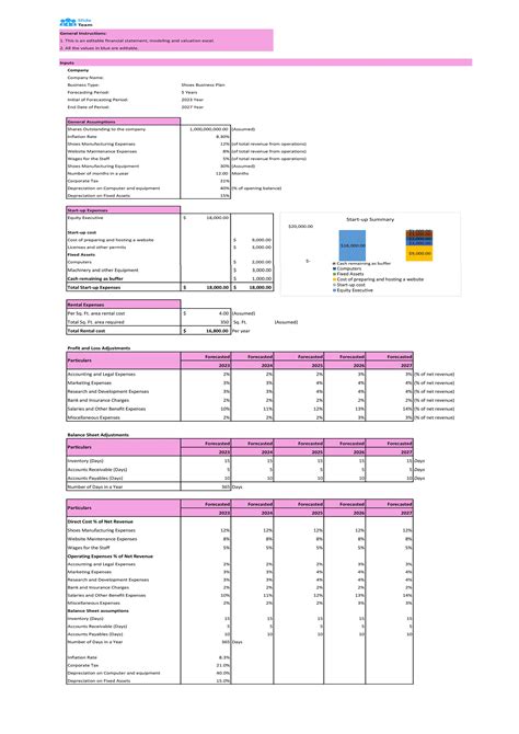 Excel Templates For Retail Business