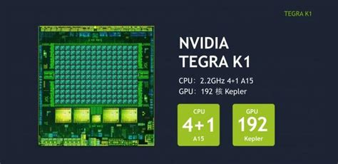 Ven La Luz Los Primeros Benchmarks Del Soc Nvidia Tegra K