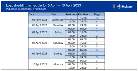 Load Shedding Changes For The Easter Long Weekend Heres The New