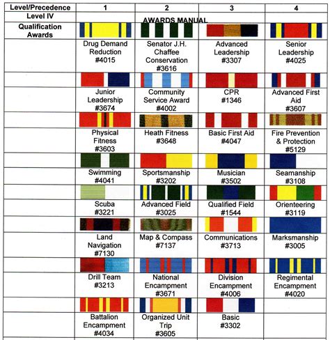 Marines Ribbons