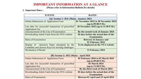 Jee Main Session And Dates Announced Check Complete Schedule