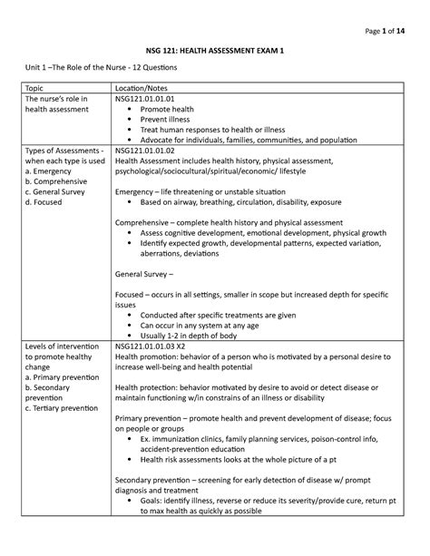 Exam Blueprint Nsg Health Assessment Exam Unit The Role