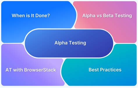 What Is Grey Box Testing Techniques Example BrowserStack