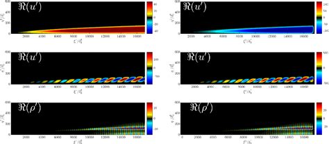 Figure From Input Output Analysis Of Hypersonic Boundary Layers Using