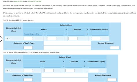 Solved Uncollectible Receivables Using Allowance Method