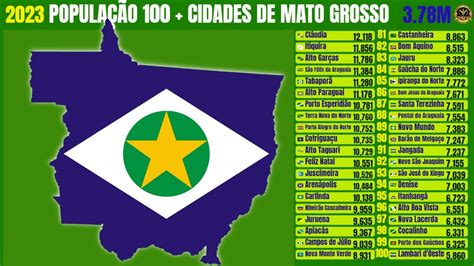 As 100 Cidades Mais Populosas De Mato Grosso YouTube