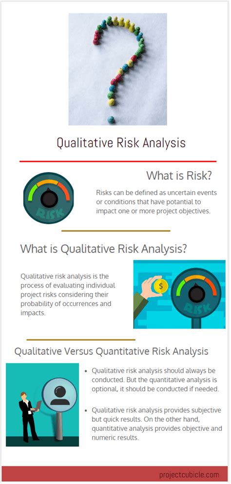 Qualitative Risk Analysis Tools Definition Examples Projectcubicle