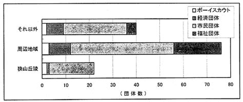 日本財団図書館（電子図書館） 里山におけるエコミュージアムの実現に関する調査研究報告書（part）